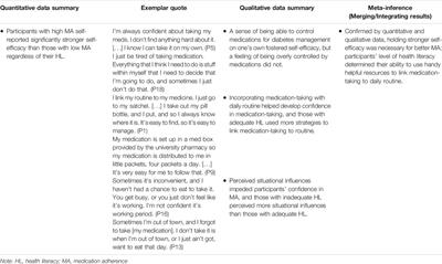 Investigation of Barriers and Facilitators to Medication Adherence in Patients With Type 2 Diabetes Across Different Health Literacy Levels: An Explanatory Sequential Mixed Methods Study